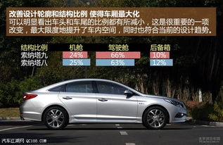 索九汽车油耗多少